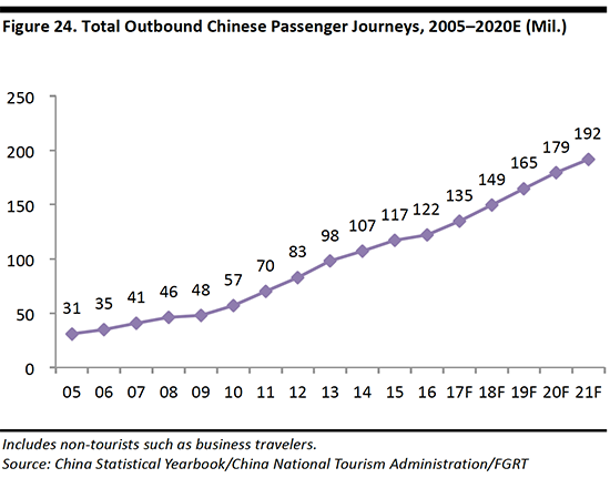 Chinese-Outbound-Tourists-028