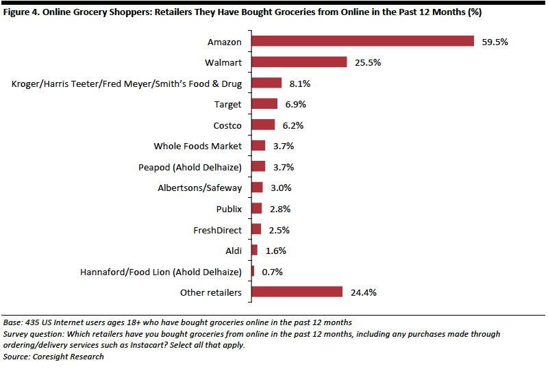 US Online Grocery Consumer Survey-04