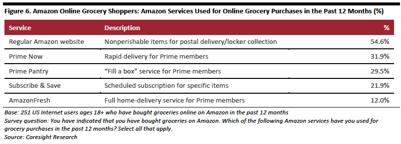 US Online Grocery Consumer Survey-06