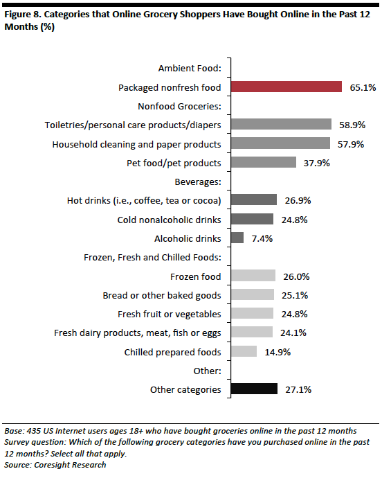 US Online Grocery Consumer Survey-08