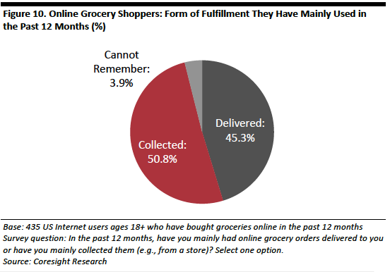 US Online Grocery Consumer Survey-10