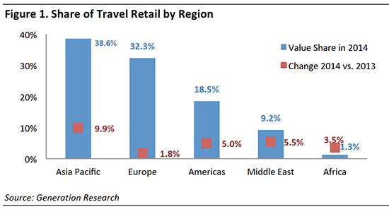 travel-retail-report-fg1