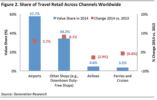 travel-retail-report-fg2