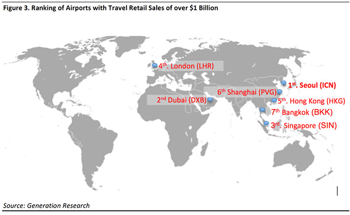 travel-retail-report-fg3