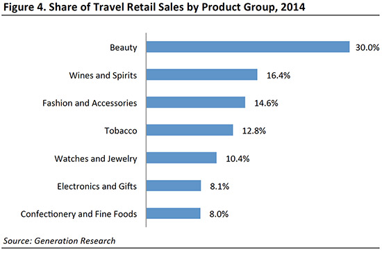 travel-retail-report-fg4