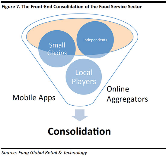 digitalization-of-food-fg7
