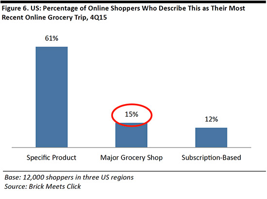online-grocery-retailing-us-014