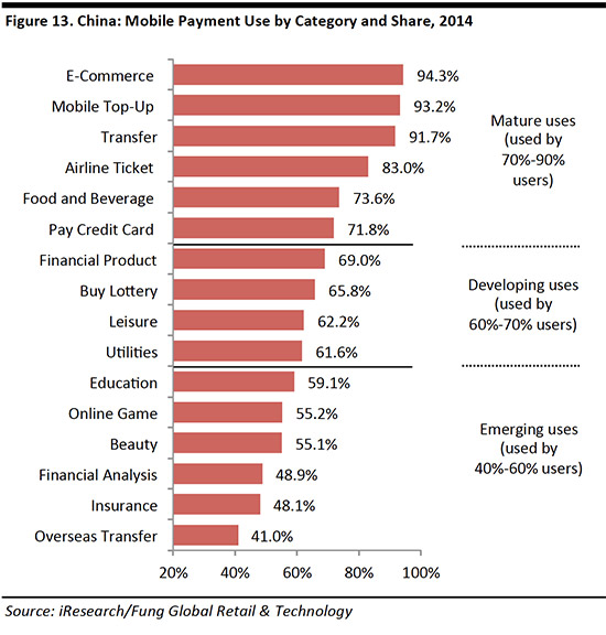 mobile-payments-report-november-013
