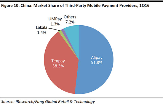 mobile-payments-report-november-fg10