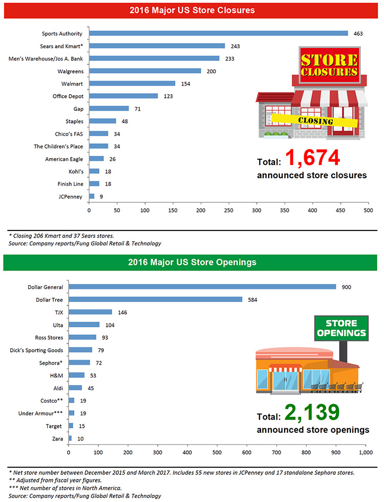 Weekly-Store-Openings-and-Closures-Tracker-#10-2016