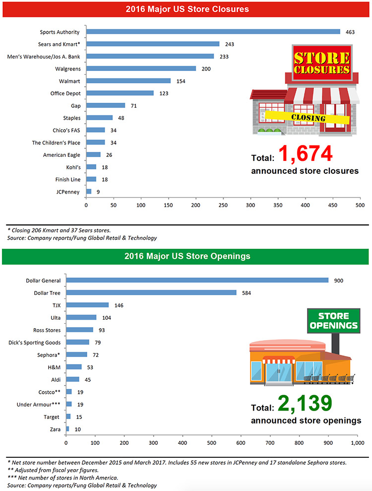Weekly-Store-Openings-and-Closures-Tracker-#11-2016