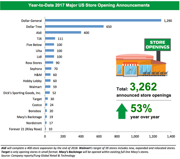 Weekly-Store-Openings-and-Closures-Tracker-#12--Amazon-to-Acquire-Whole-Foods_01