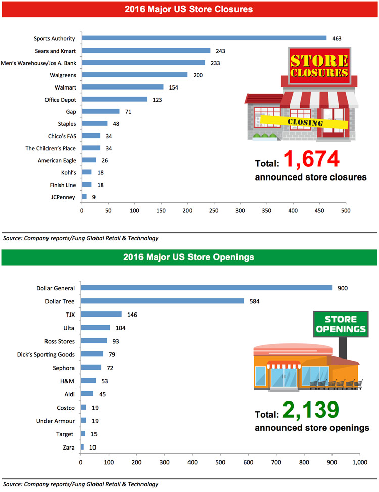 Weekly-Store-Openings-and-Closures-Tracker-#12--Amazon-to-Acquire-Whole-Foods_03