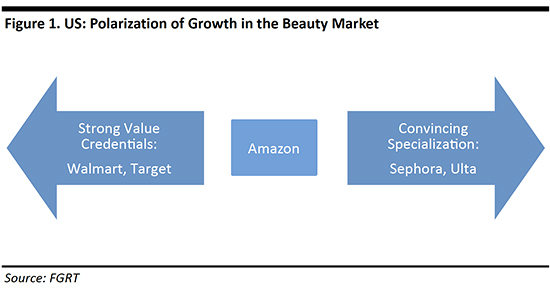 Channel-Shifts-in-US-Beauty-Retailing-550-04