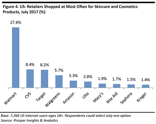 Channel-Shifts-in-US-Beauty-Retailing-550-08