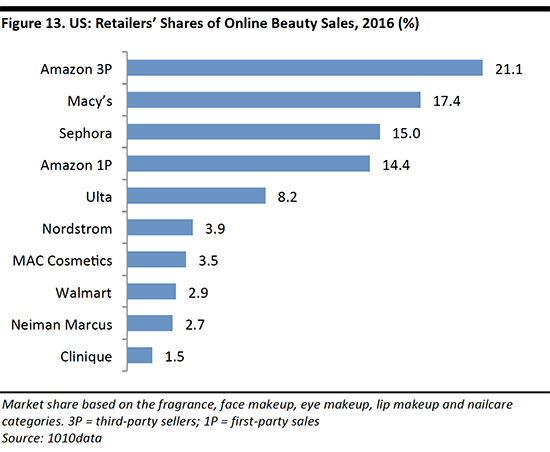 Channel-Shifts-in-US-Beauty-Retailing-550-20