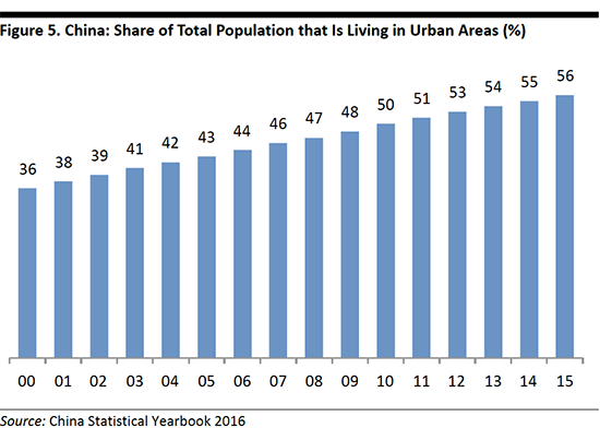 Urban-Lifestyles-Driving-Shifts-in-Spending-11