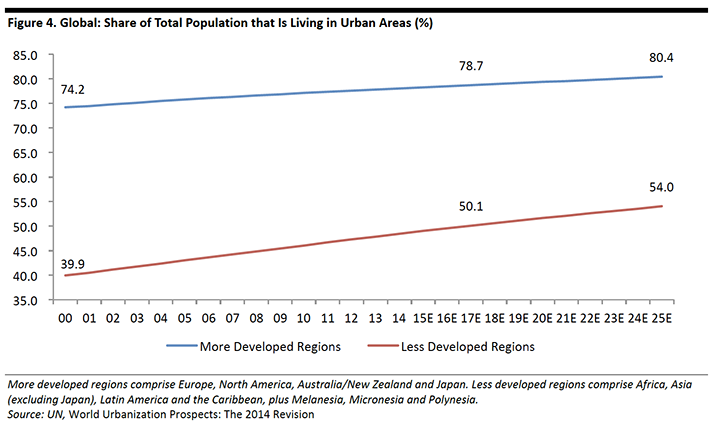 Urban-Lifestyles-Driving-Shifts-in-Spending-710-004