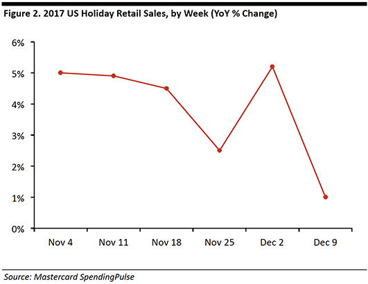 US_holiday_retail-Sales_fig02
