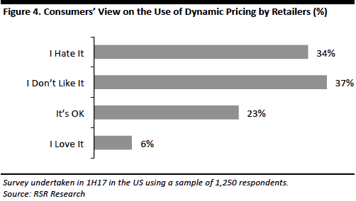 Dynamic Pricing-04