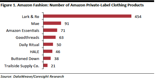 Amazon Apparel Who Is Selling What-01