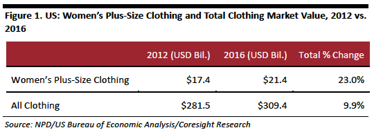 Opportunity in the US Plus-Size Apparel Market-01