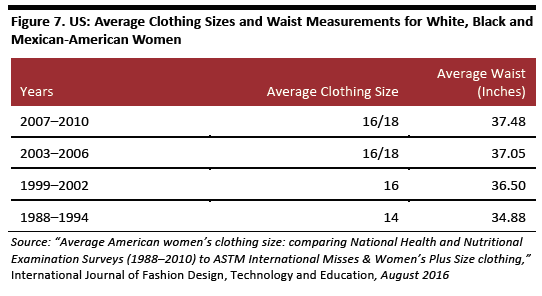 Opportunity in the US Plus-Size Apparel Market-07