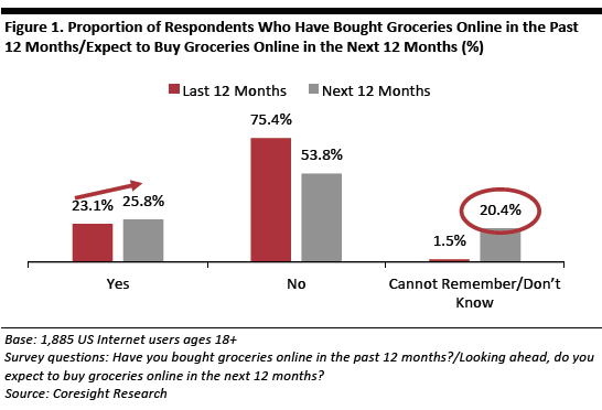 US Online Grocery Consumer Survey-01