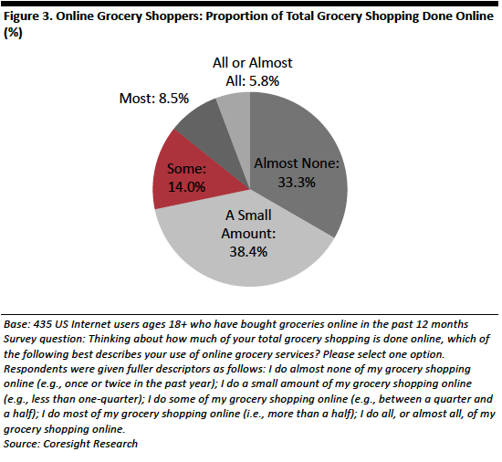 US Online Grocery Consumer Survey-03