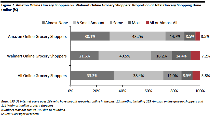US Online Grocery Consumer Survey-07