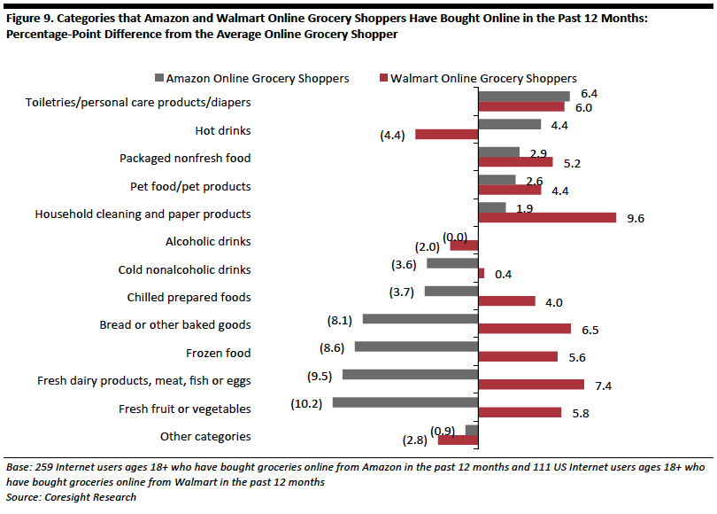 US Online Grocery Consumer Survey-09