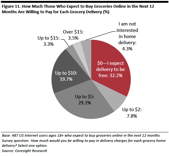 US Online Grocery Consumer Survey-11